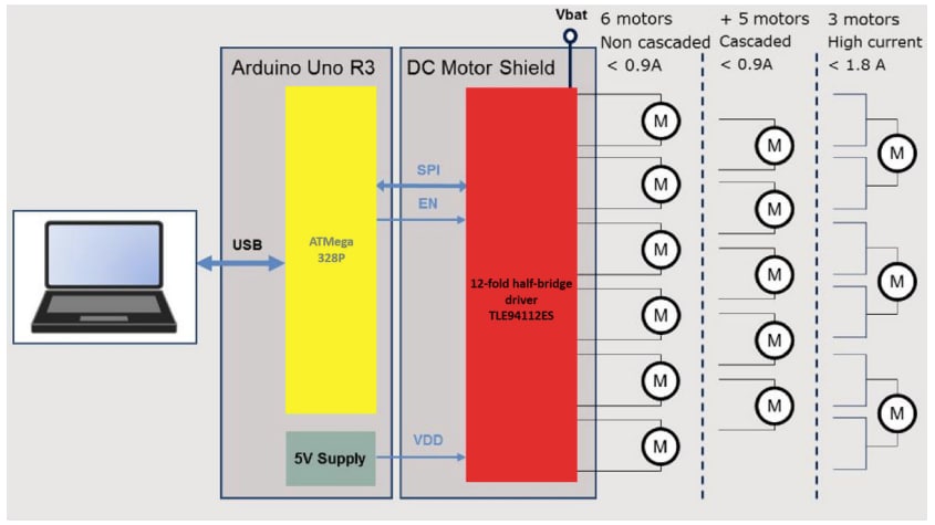 Infineon Technologies Blindage de moteur à CC TLE94112ES